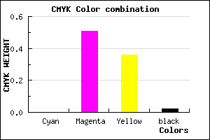 #FA7AA1 color CMYK mixer