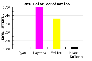 #FA7EA1 color CMYK mixer