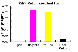 #FAB6BC color CMYK mixer