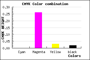 #FABAF2 color CMYK mixer
