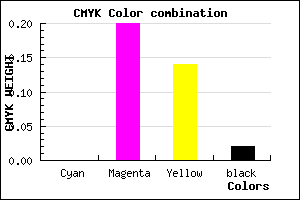 #FAC8D7 color CMYK mixer