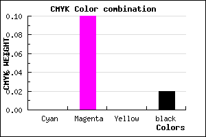 #FAE0F9 color CMYK mixer