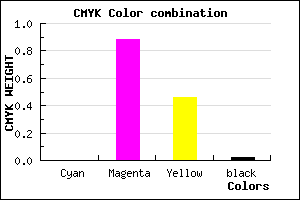 #FA1E86 color CMYK mixer