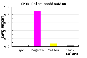#FA1EE8 color CMYK mixer