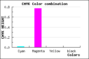 #FA3AFF color CMYK mixer