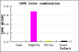 #FA50F4 color CMYK mixer
