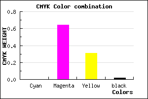 #FA5AAD color CMYK mixer