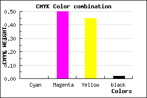 #FB7E89 color CMYK mixer