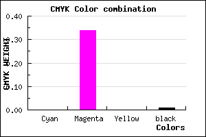 #FBA6FC color CMYK mixer