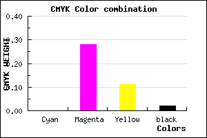#FBB5E0 color CMYK mixer