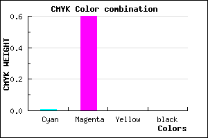 #FC67FF color CMYK mixer