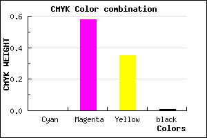 #FC69A5 color CMYK mixer