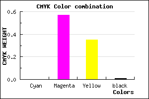 #FC6CA5 color CMYK mixer
