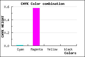 #FC6CFF color CMYK mixer