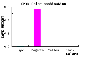 #FC6DFF color CMYK mixer
