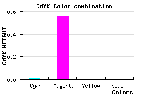 #FC70FF color CMYK mixer