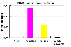 #FC72C3 color CMYK mixer