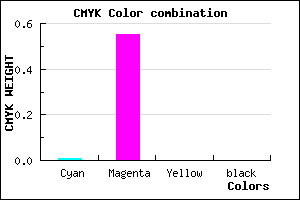 #FC72FF color CMYK mixer