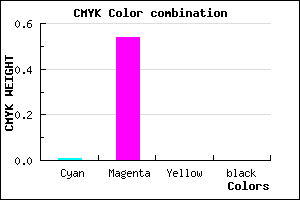 #FC75FF color CMYK mixer