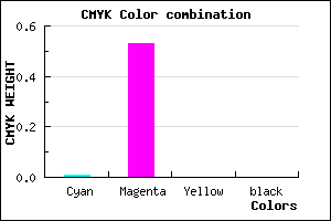 #FC77FF color CMYK mixer