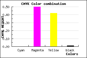 #FC7E93 color CMYK mixer