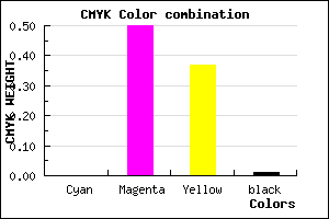 #FC7E9F color CMYK mixer