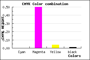 #FC7EF2 color CMYK mixer