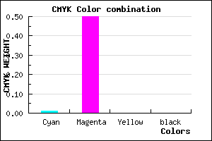 #FC7FFF color CMYK mixer