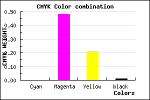 #FC82C7 color CMYK mixer