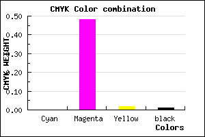 #FC82F8 color CMYK mixer