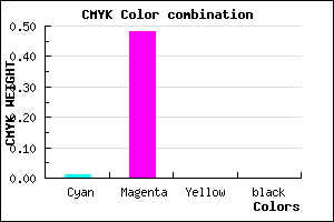 #FC84FF color CMYK mixer