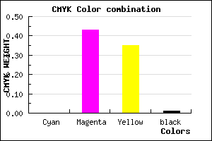 #FC90A5 color CMYK mixer