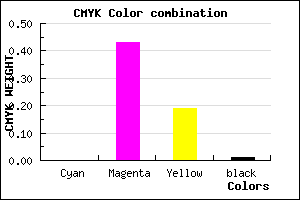 #FC90CC color CMYK mixer