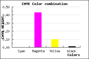 #FC90E3 color CMYK mixer