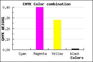 #FC96B5 color CMYK mixer