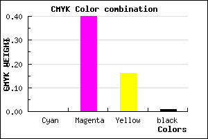 #FC97D3 color CMYK mixer