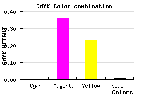 #FCA2C2 color CMYK mixer
