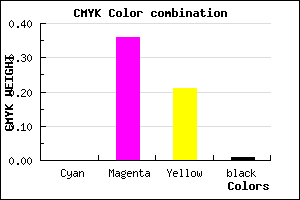 #FCA2C6 color CMYK mixer