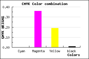 #FCA2CC color CMYK mixer