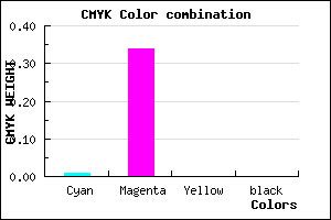 #FCA9FF color CMYK mixer