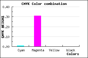 #FCAFFF color CMYK mixer