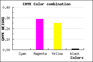 #FCB4BC color CMYK mixer