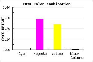 #FCB4BF color CMYK mixer