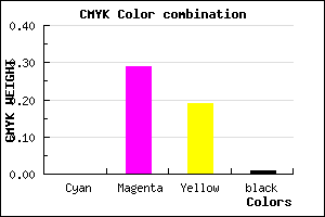 #FCB4CC color CMYK mixer