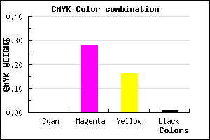 #FCB5D4 color CMYK mixer
