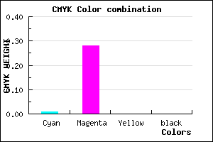 #FCB7FF color CMYK mixer