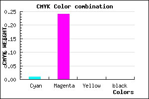 #FCC1FF color CMYK mixer