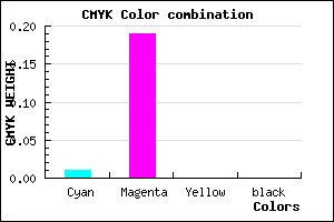 #FCCFFF color CMYK mixer