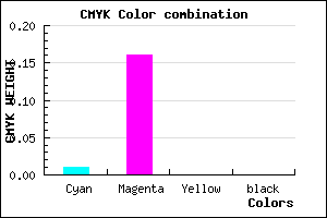 #FCD5FF color CMYK mixer