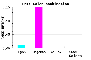 #FCD8FF color CMYK mixer
